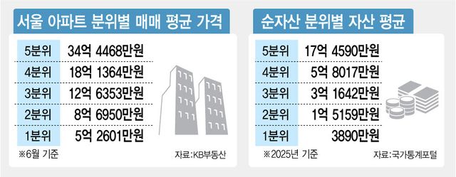 (그래픽=이데일리 김정훈 기자)