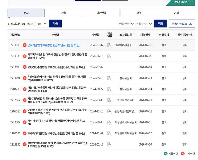 22대 국회에서 최근 철회된 법안 목록(자료 = 의안정보시스템)