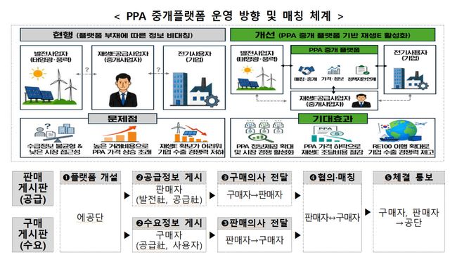 자료=기후부