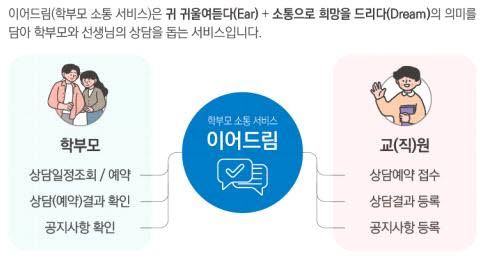 (자료=교육부)