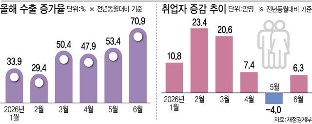 (그래픽=이미나 기자)