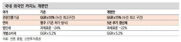 (표=신한투자증권)