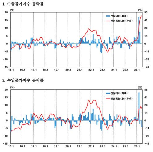자료=한국은행