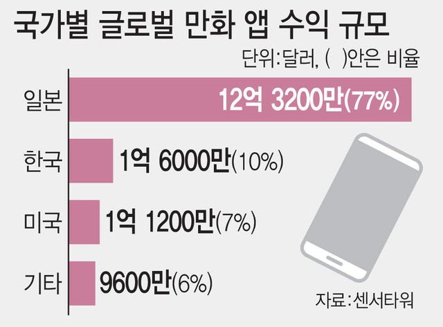 (그래픽=김일환 기자)