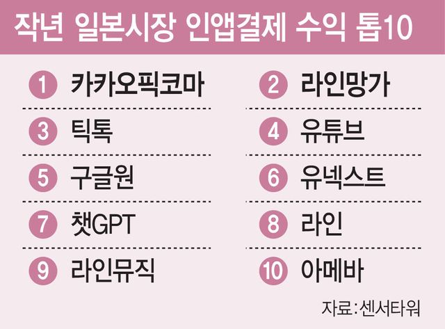 (그래픽=이데일리 김일환 기자)