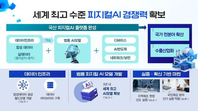 (자료=과학기술정보통신부)