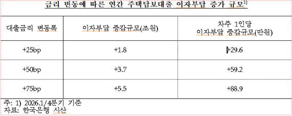 자료=이종욱 국민의힘 의원실