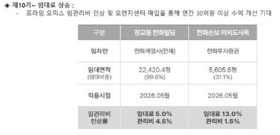 (자료=한화리츠)