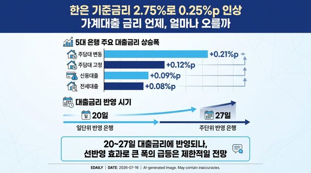 (그래픽=이데일리 AI 생성)