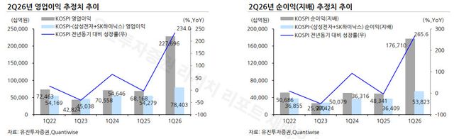 (표=유진투자증권)