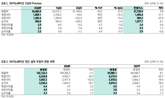 (표=하나증권)