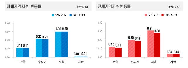 (자료=한국부동산원)
