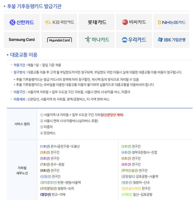 후불형 기후동행카드 발급기관과 이용 내역. (자료=서울시)