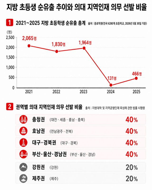 (이미지=챗GPT를 이용해 제작)