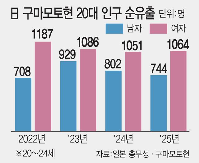(그래픽= 김일환 기자)