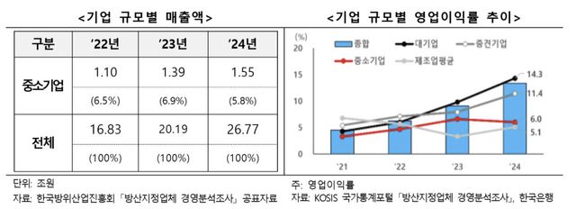 자료=기업은행 경제연구소