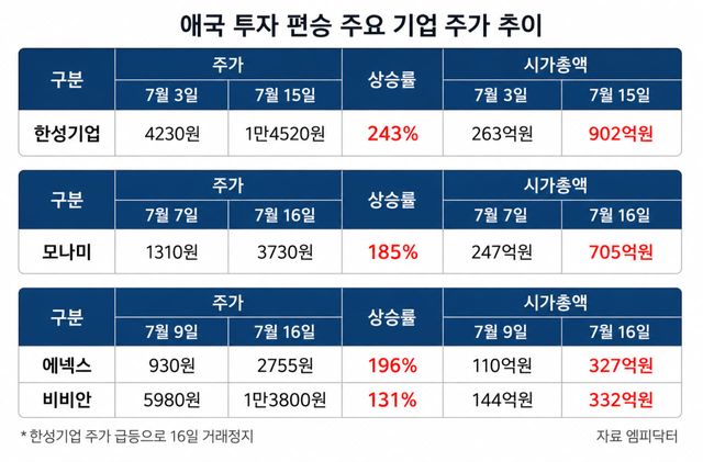 한성기업발 '애국 투자'…토종기업으로 번지는 돈쭐