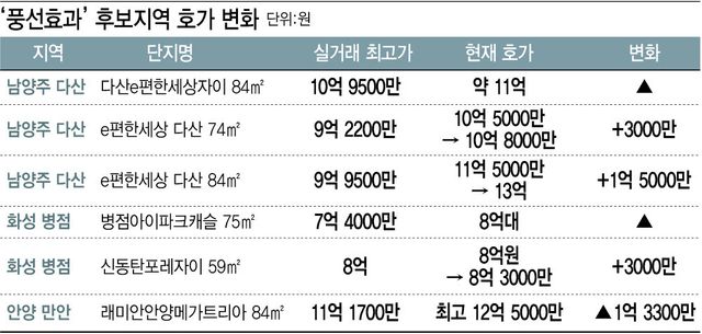 [그래픽=이데일리 이미나 기자]