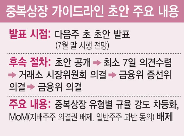 (그래픽=김일환 기자)