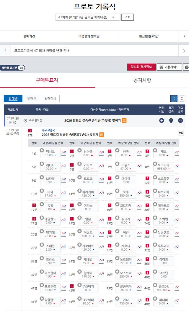 2026 북중미 월드컵, 최후의 승자는 누구… 우승 경쟁 본격화