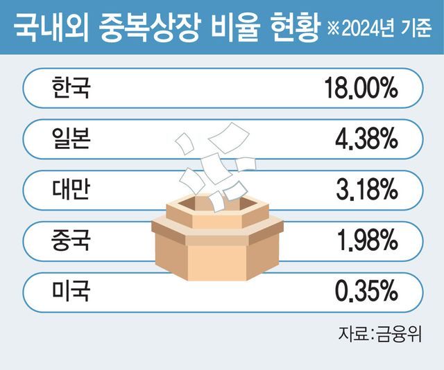 (그래픽=김일환 기자)