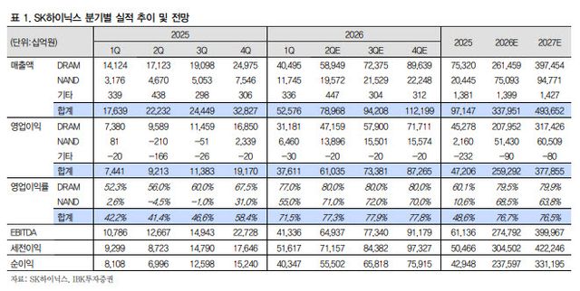 (표=IBK투자증권)