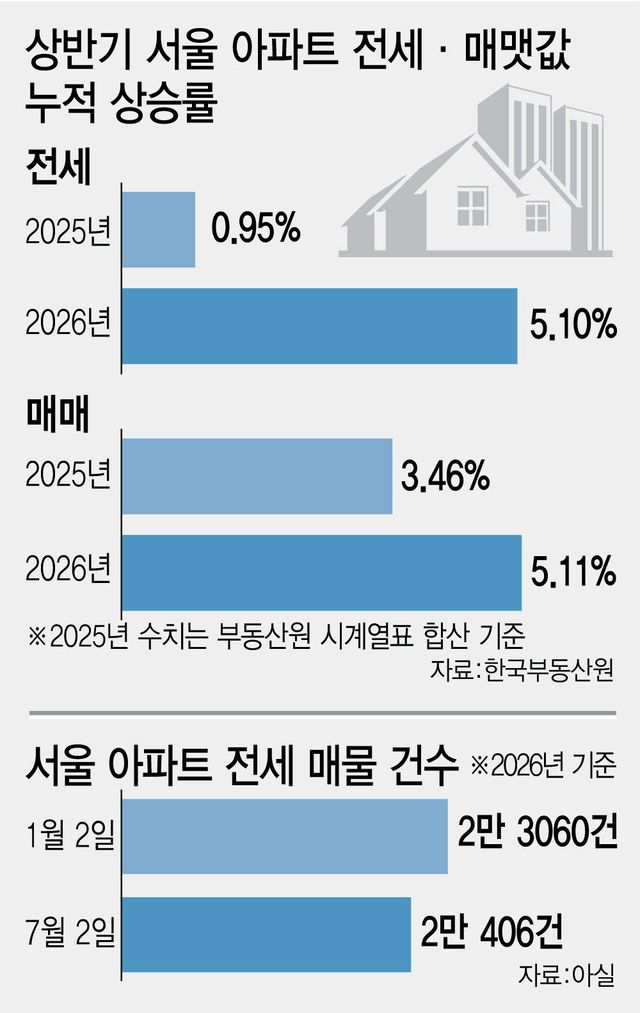 [그래픽=이데일리 김정훈 기자]