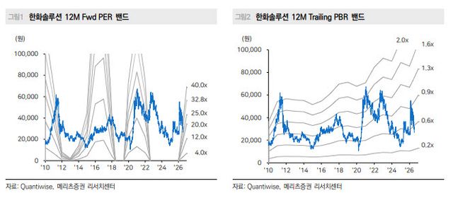 (표=메리츠증권)