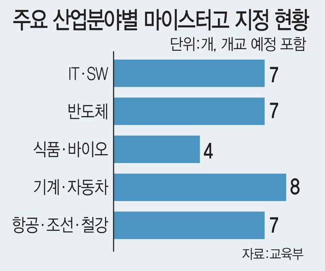 (그래픽= 김일환 기자)