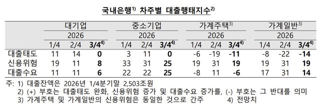 (자료= 한국은행)