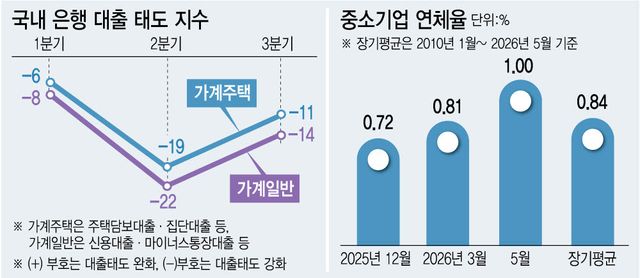 (그래픽=이미나 기자)