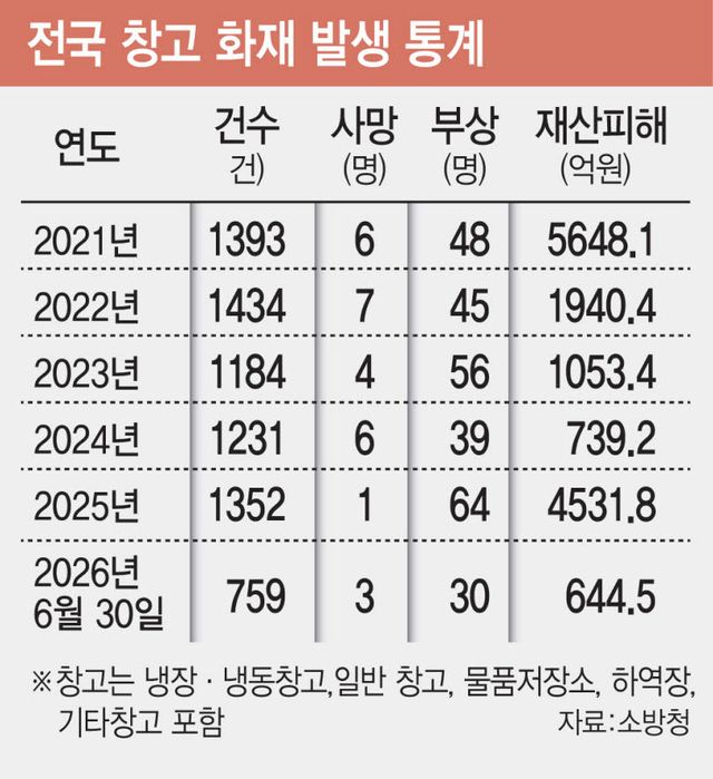 (그래픽= 김일환 기자)