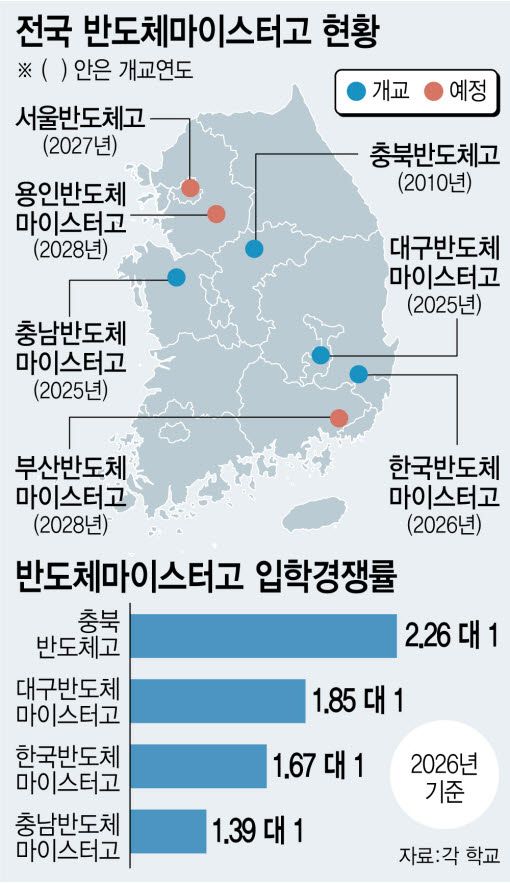 (그래픽= 이미나 기자)