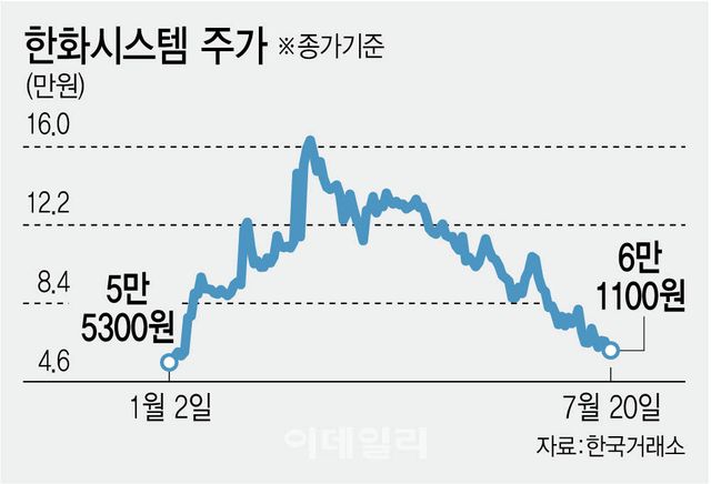 (그래픽=김정훈 기자)