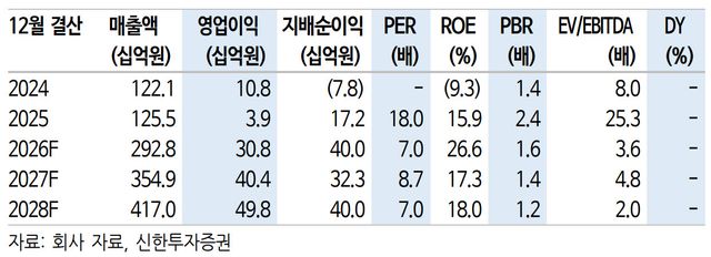 PS일렉트로닉스, 현 주가 조정은 중장기 매수 기회-신한