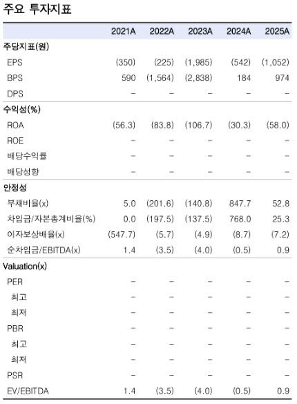 (자료 제공=한국투자증권)