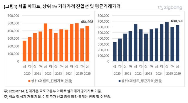 (표=직방)