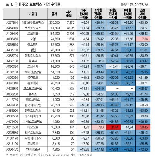 (표=IBK투자증권)