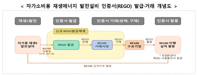자료=기후부