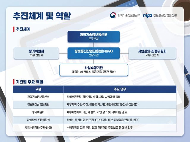 '모두의 AI' 추진체계 및 역할. (자료=과기정통부)