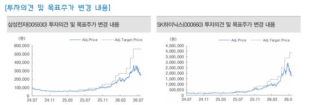 출처:대신증권