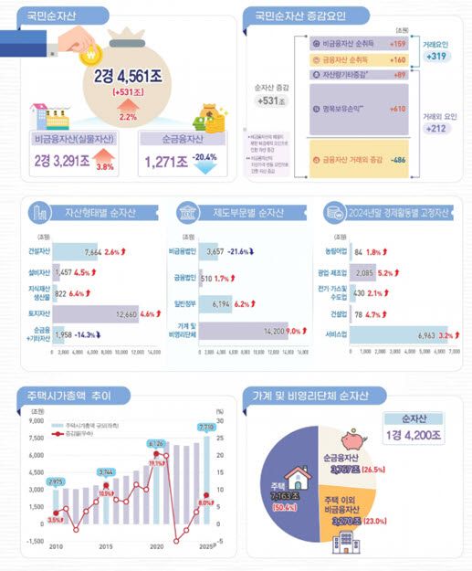 사진=한국은행