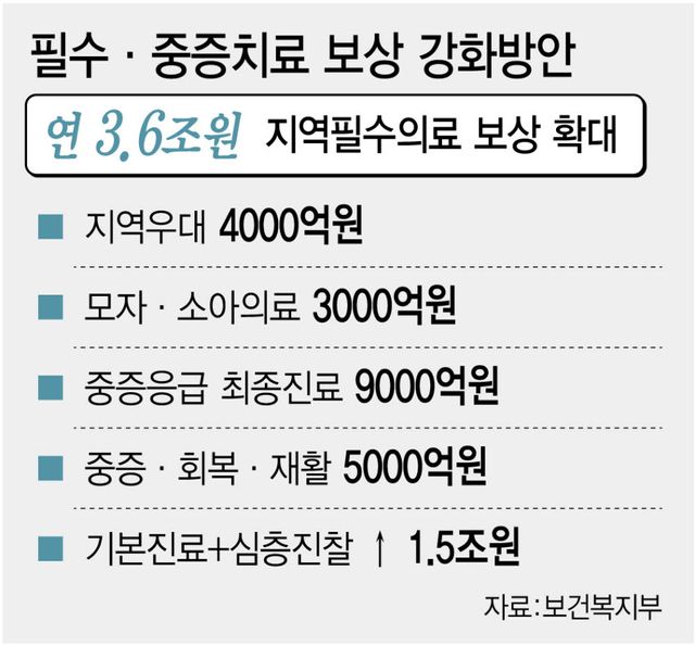 (그래픽= 이미나 기자)