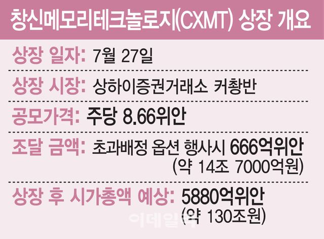 [이데일리 김일환 기자]