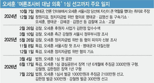 (그래픽= 김정훈 기자)
