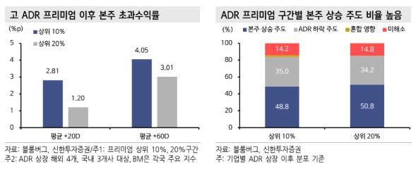 (표=신한투자증권)