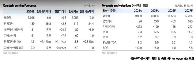 한온시스템, 벤츠 전기차 효과에 수익성 개선…투자의견 '매수'로 상향-유안타