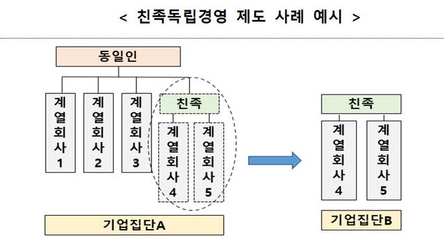 (자료=공정위)
