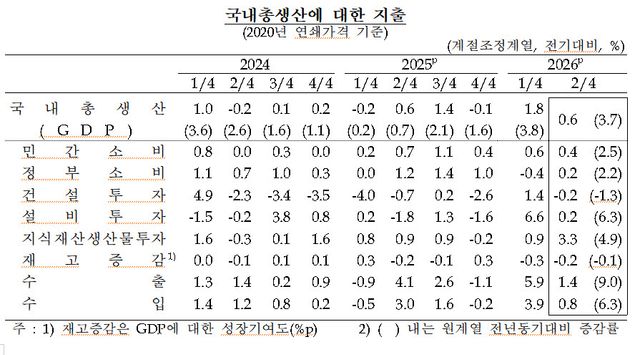사진=한국은행