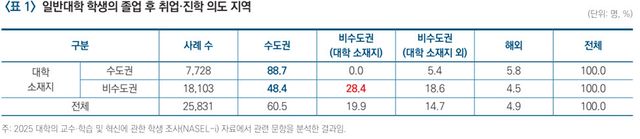 (이미지=한국교육개발원)